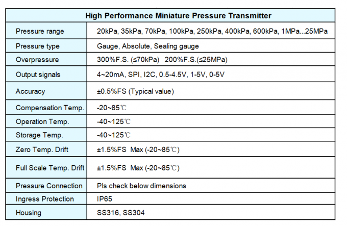 Billiger Ertrag 3.3V Mini Air Water Pressure Sensor I2C SPI 0.2-2.9v für IOT IIOT