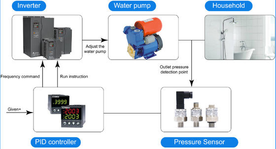 Niedriger Kosten Druck-Sensor des Verbrauchs-0.5-4.5V 0-5V für Gas-Wasser-Brennstoff