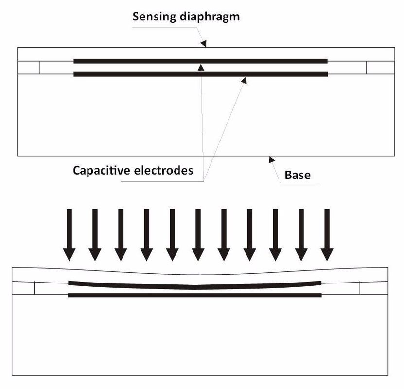 Niedriges Kosten Wasser-Luftdruckmesser mit Ertrag I2C 0.5-4.5V 0-10V 4-20mA