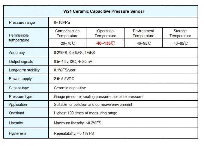 Niedriger gegenwärtiger pressue Sensor-Druck-Sensor für Luftkompressor mit 4-20mA I2C Ertrag