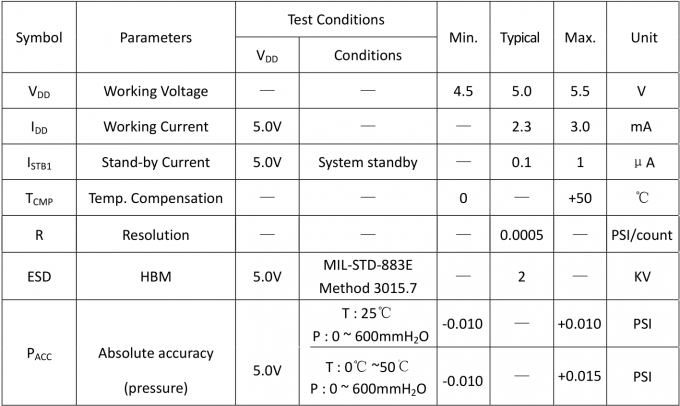 der Energie-5V Manometerdruck-Sensor Druck-des Sensor-I2C für Luft Comprosser