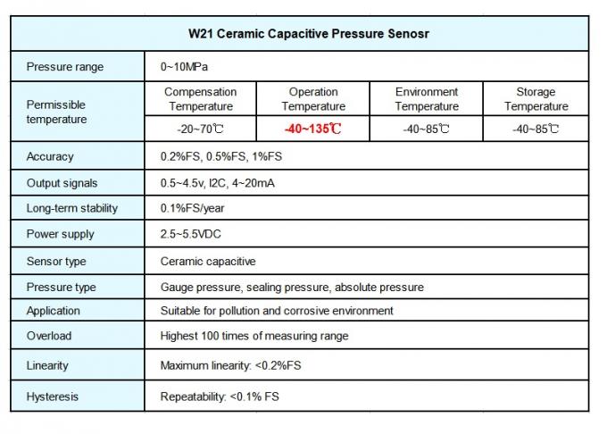 Niedrige Kosten keramischer kapazitiver Druck-Sensor für absolutes/Messgerät/versiegelnden Druck