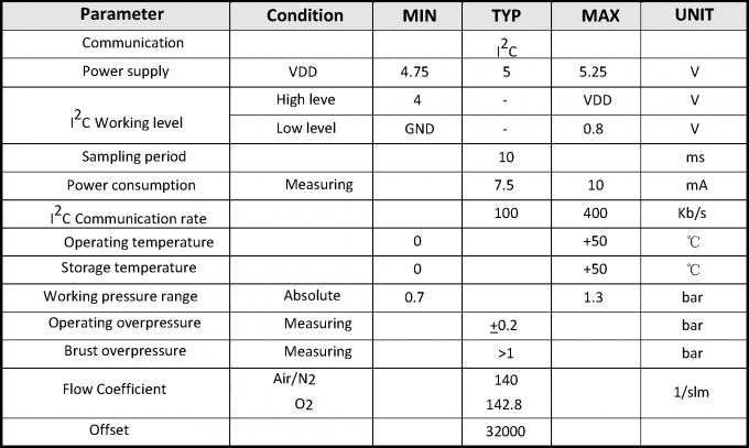 Hohe Genauigkeits-Luftmengenmesser für Luft medizinisches Venti-lator 0.5-4.5V I2C gab aus